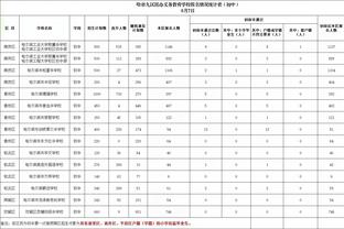 克洛普：我们应该在上半场终结悬念 防守端我们非常出色